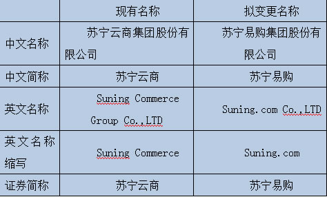 苏宁易购注册商家要多少钱