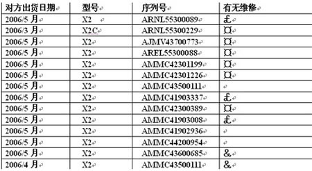 我在机器送修期间向广州大恒集团任国华情况多次询问目标维修先生与数学题高中检测机器图片