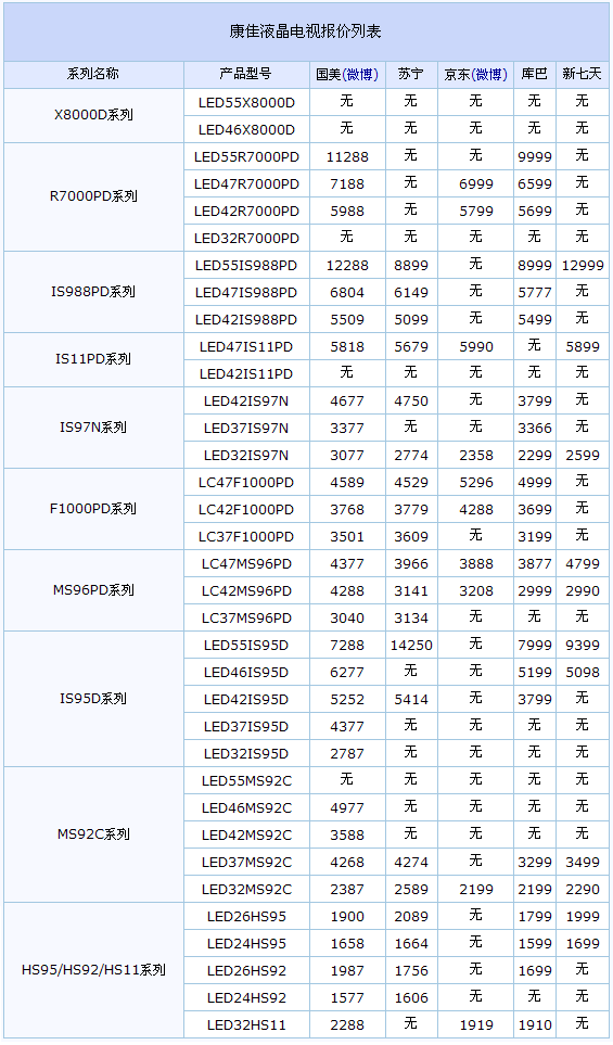 42寸低价甩卖 康佳液晶电视12月报价