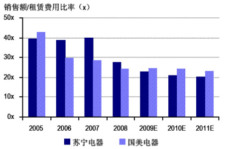 中信瑞银拆分盘_瑞银证券 收入