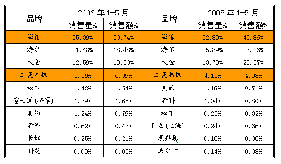 空调品牌排行榜前十名_香水品牌排行榜前十名